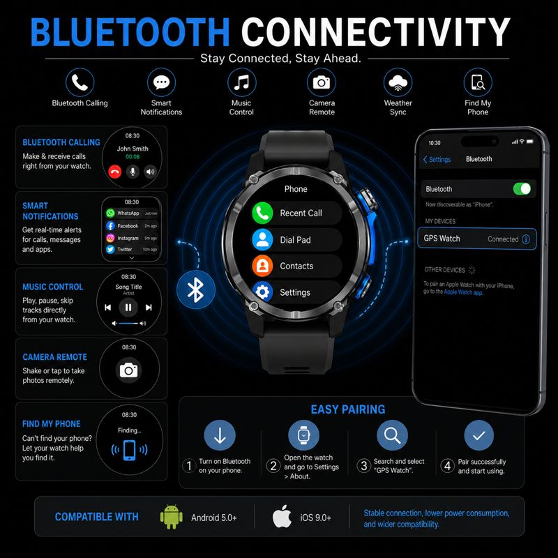 Smartwatch HD350 Pro Military  – Altimeter Compass Watch recenzja i cena